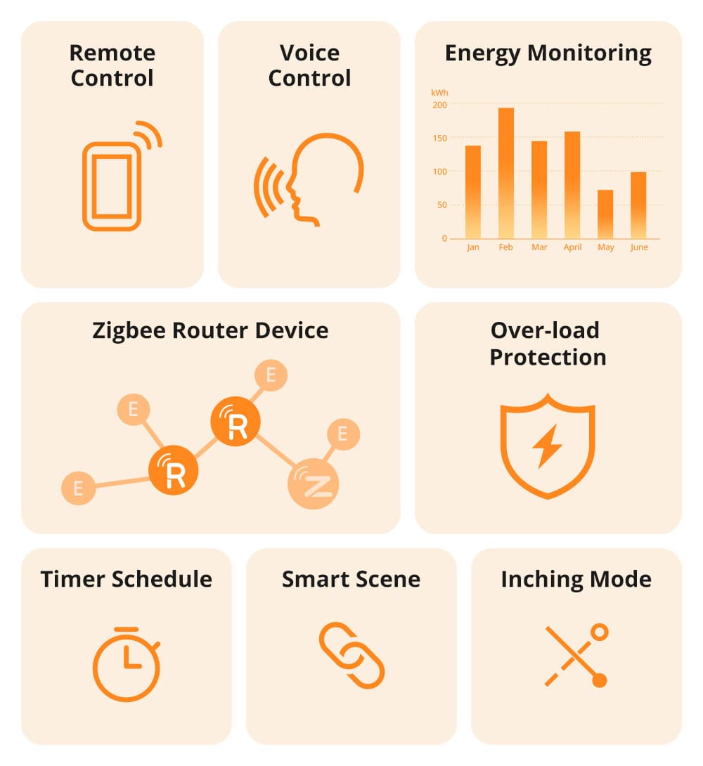 SONOFF S60ZBTPG Zigbee UK smart plug with energy monitoring — compact Type G